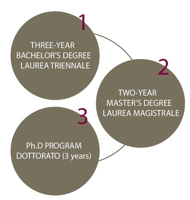 ciclo studi.jpg