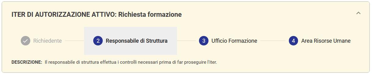 Richiesta formazione: linea temporale visualizzata quando si avvia corretto il flusso Richiesta formazione: linea temporale visualizzata quando si avvia corretto il flusso