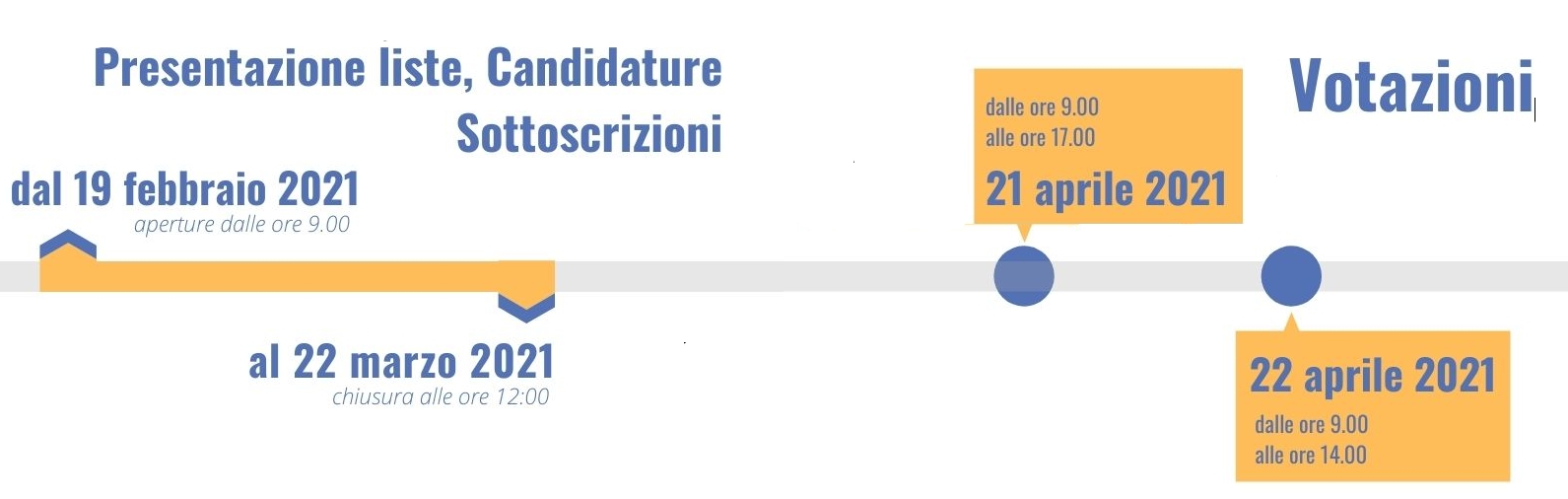 Timeline elezioni studentesche 2021 2023