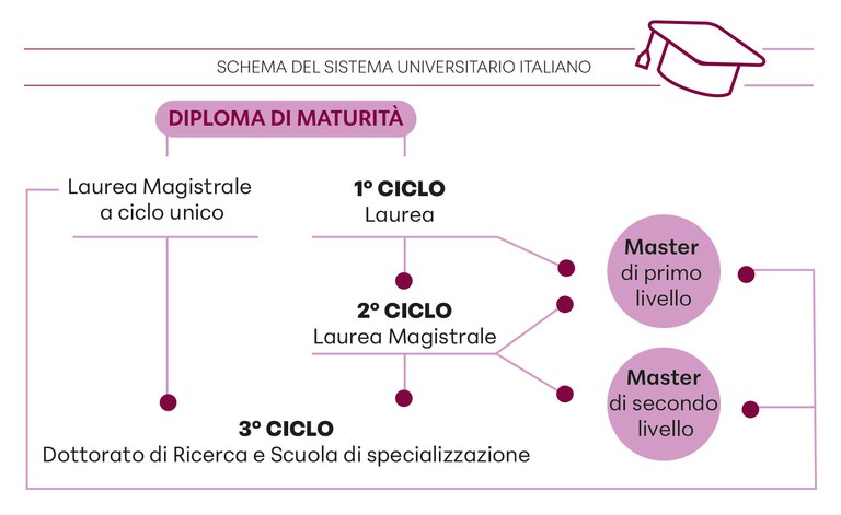SistemaUnivIta.jpg
